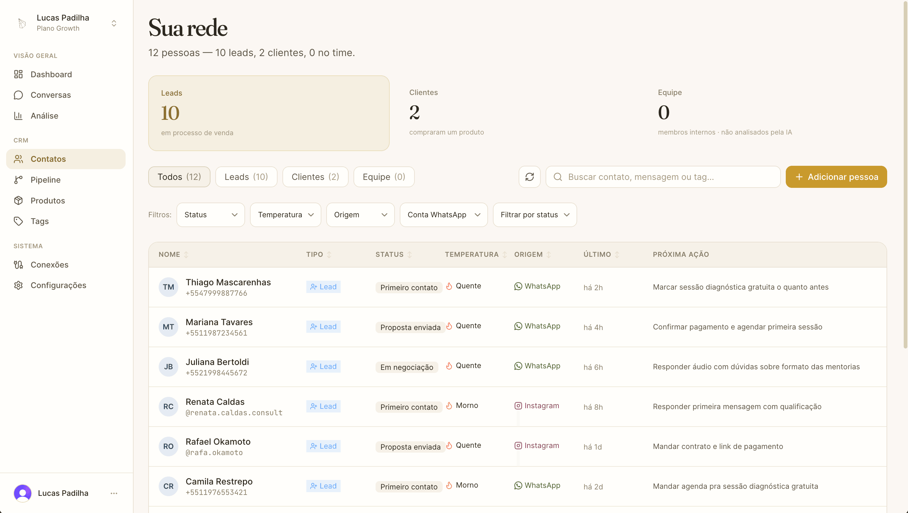 Lista de contatos do Pharos com filtros e próximas ações